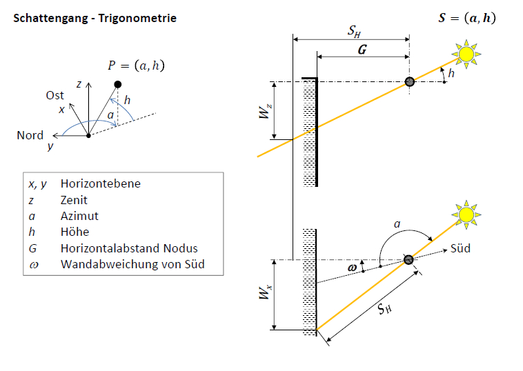 Berechnung1