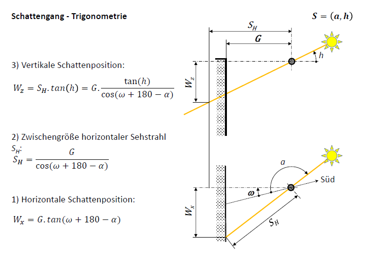 Berechnung1