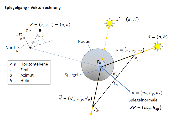 Berechnung1