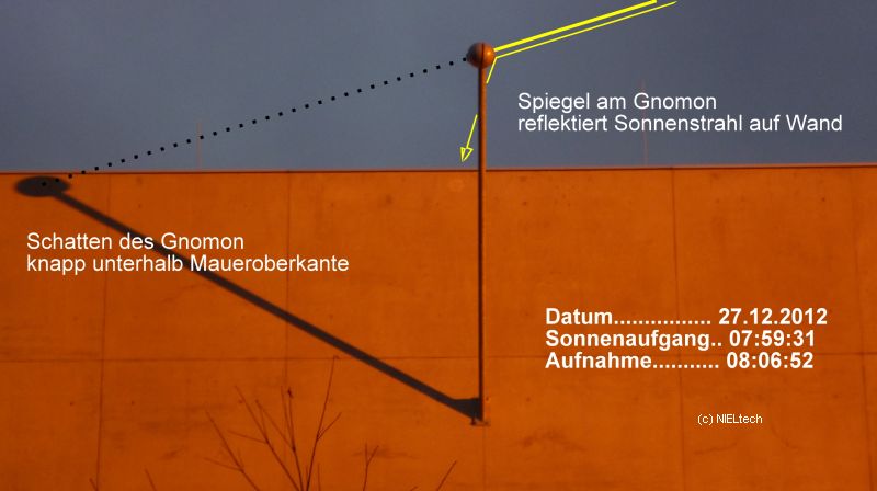 Schatten- und Spiegelbild Schatten- und Spiegelbild