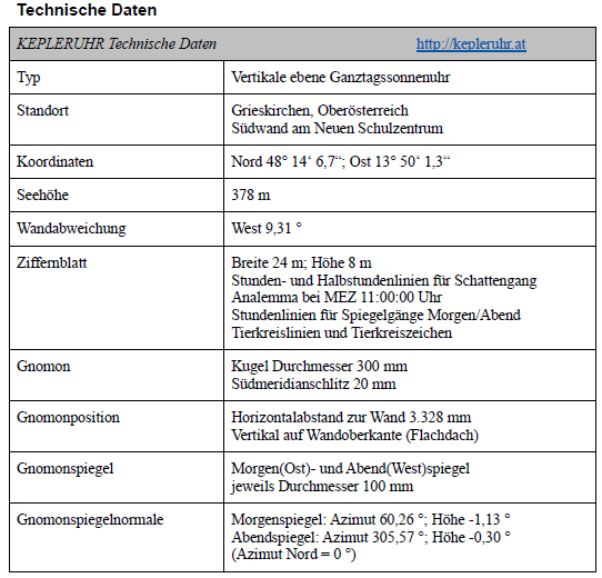 TechnischeDaten
