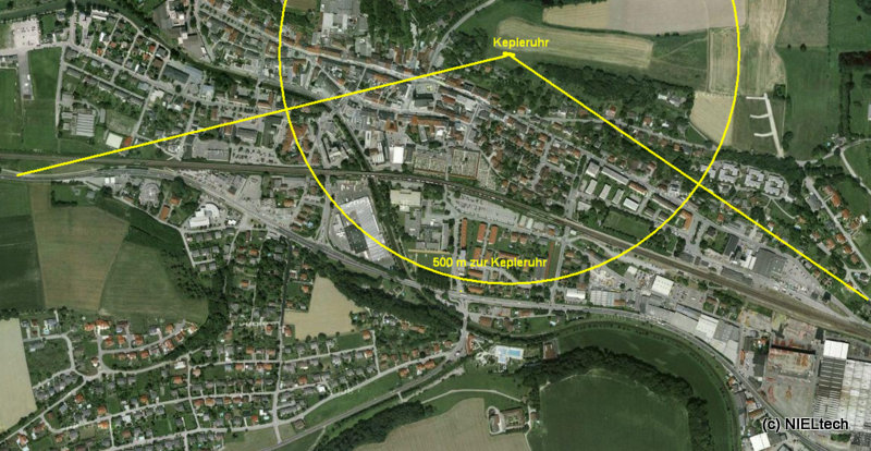 Sichtfeld KEPLERUHR